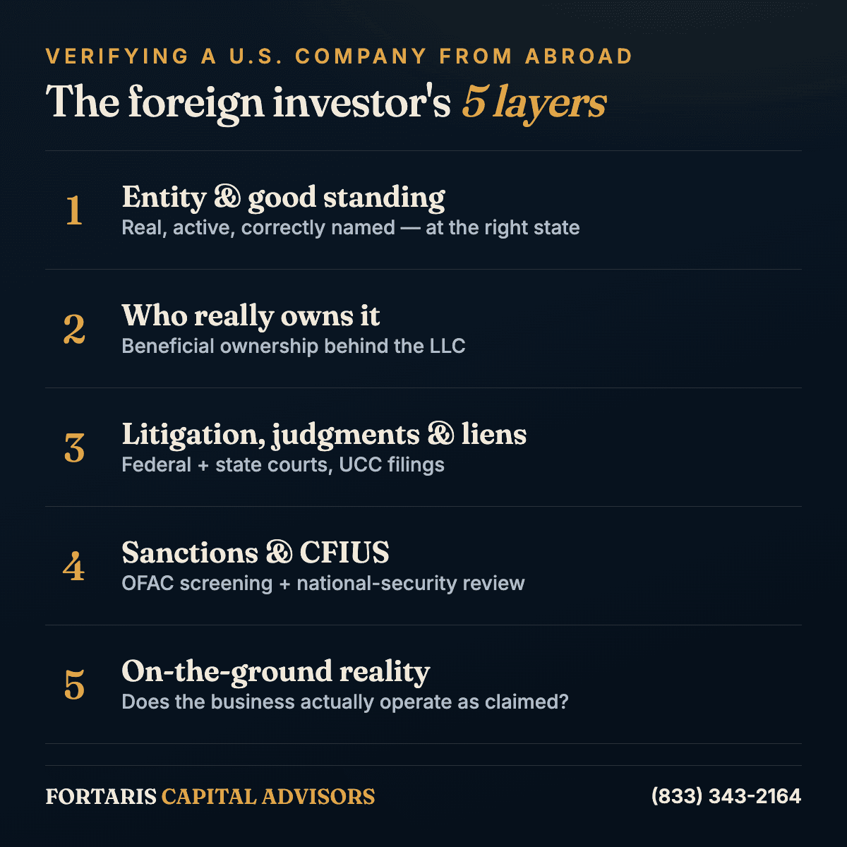 Checklist of the five layers a foreign investor verifies in a U.S. company: entity, ownership, litigation, sanctions and CFIUS, and operational reality.