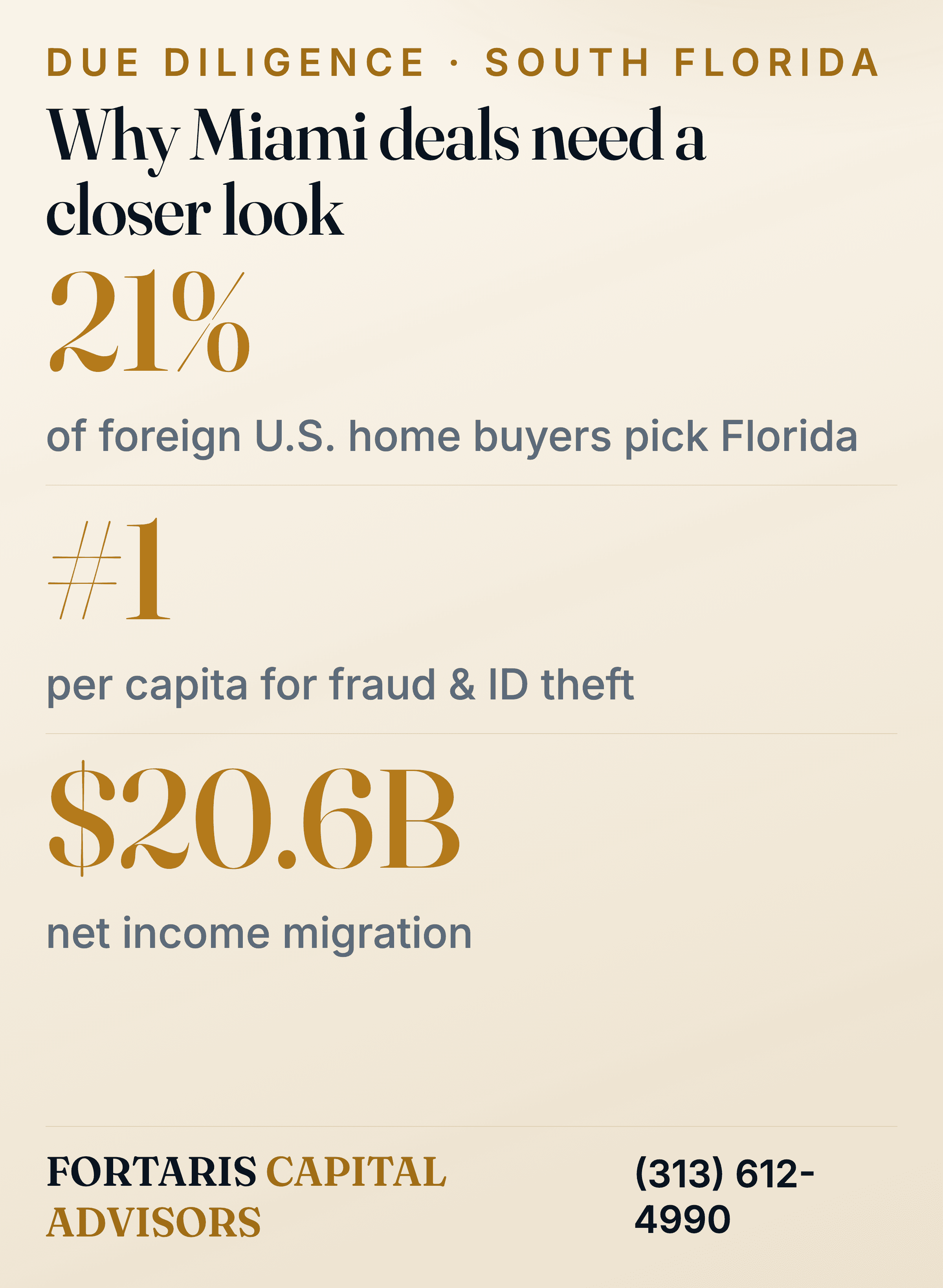 Infographic of three South Florida figures: number one US state for foreign home buyers, number one per capita for fraud and identity theft, and $20.6 billion net income migration — the largest of any state.