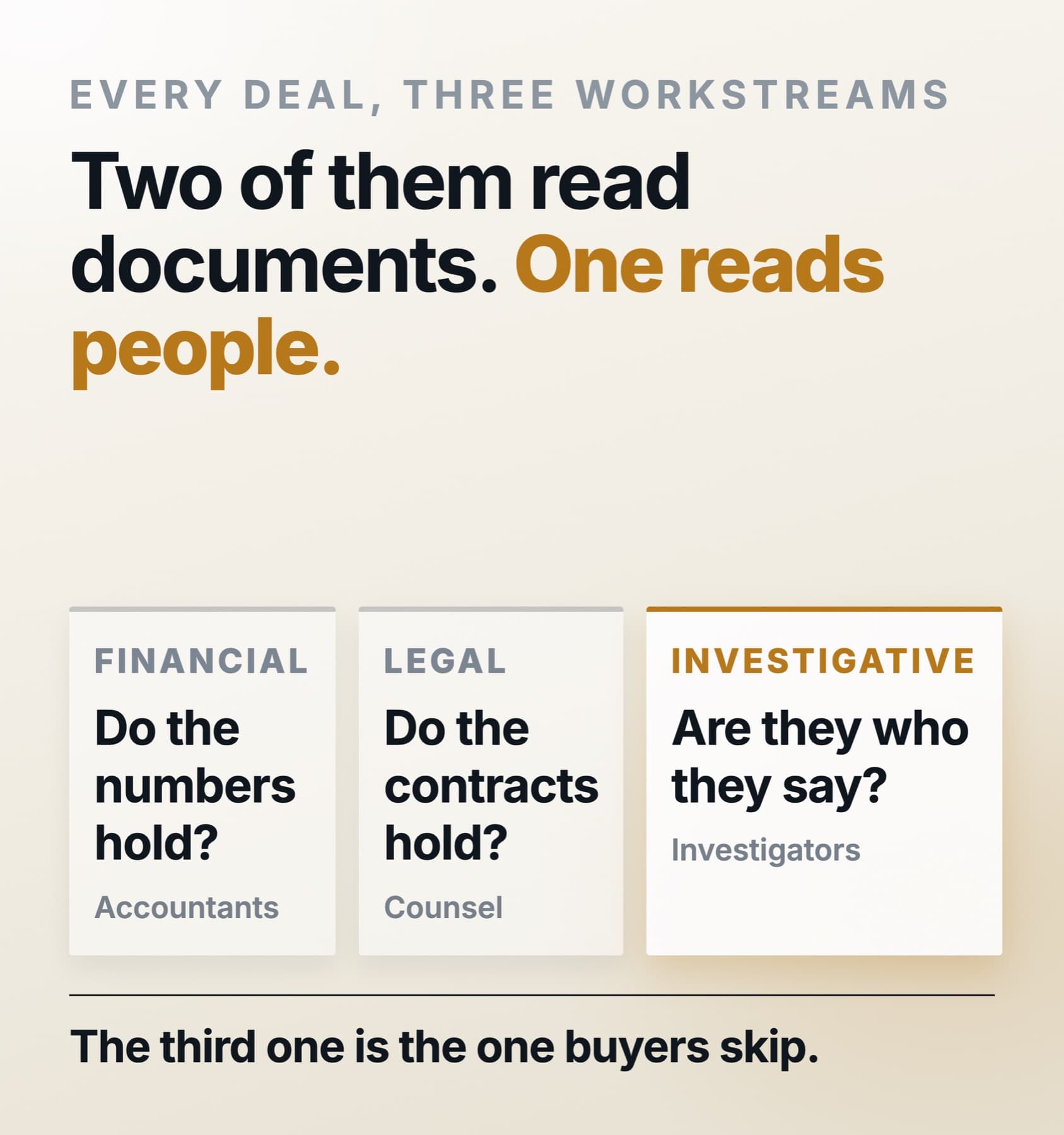 An infographic contrasting the three due-diligence workstreams — financial, legal and investigative — and the question each one answers.