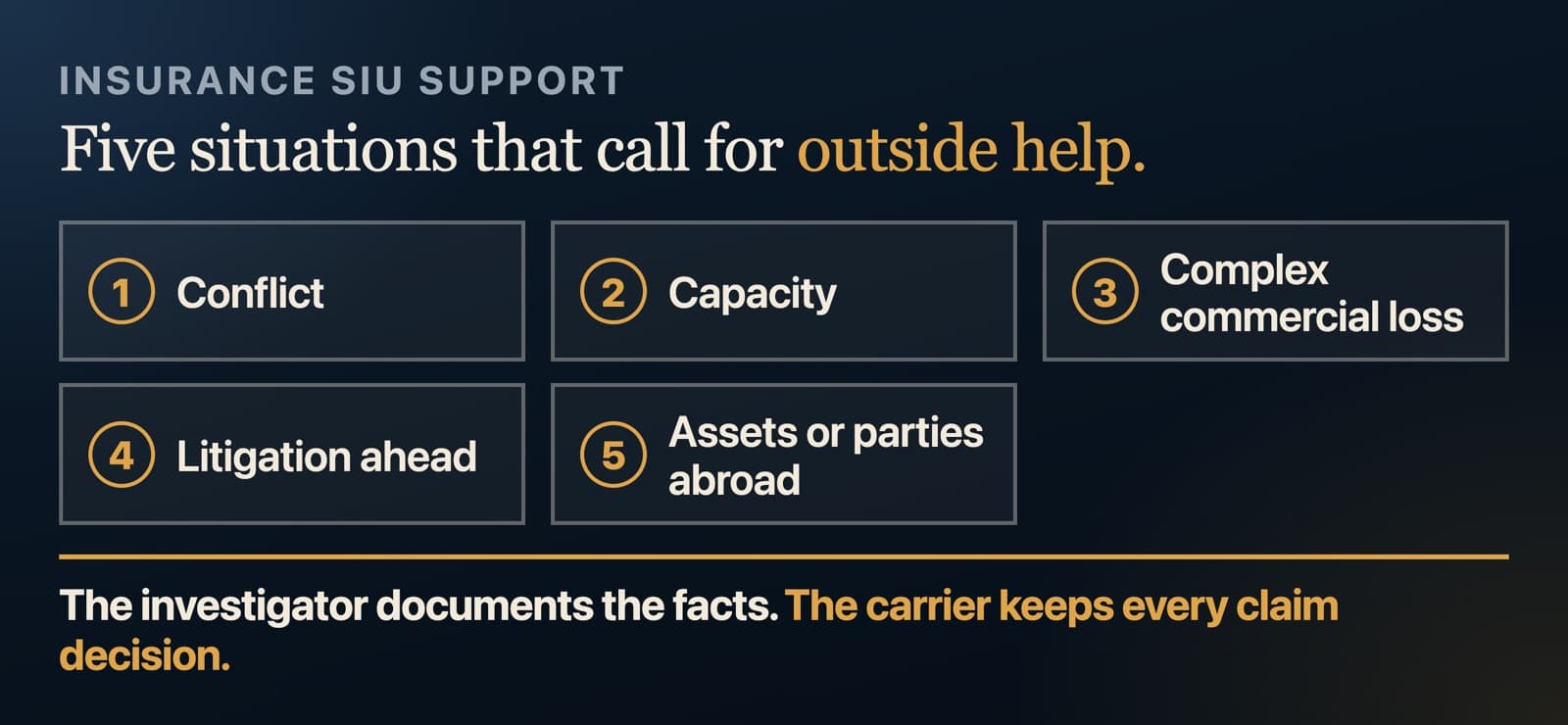 Insurance SIU support: five situations that call for an outside investigator, from conflict and capacity to assets abroad