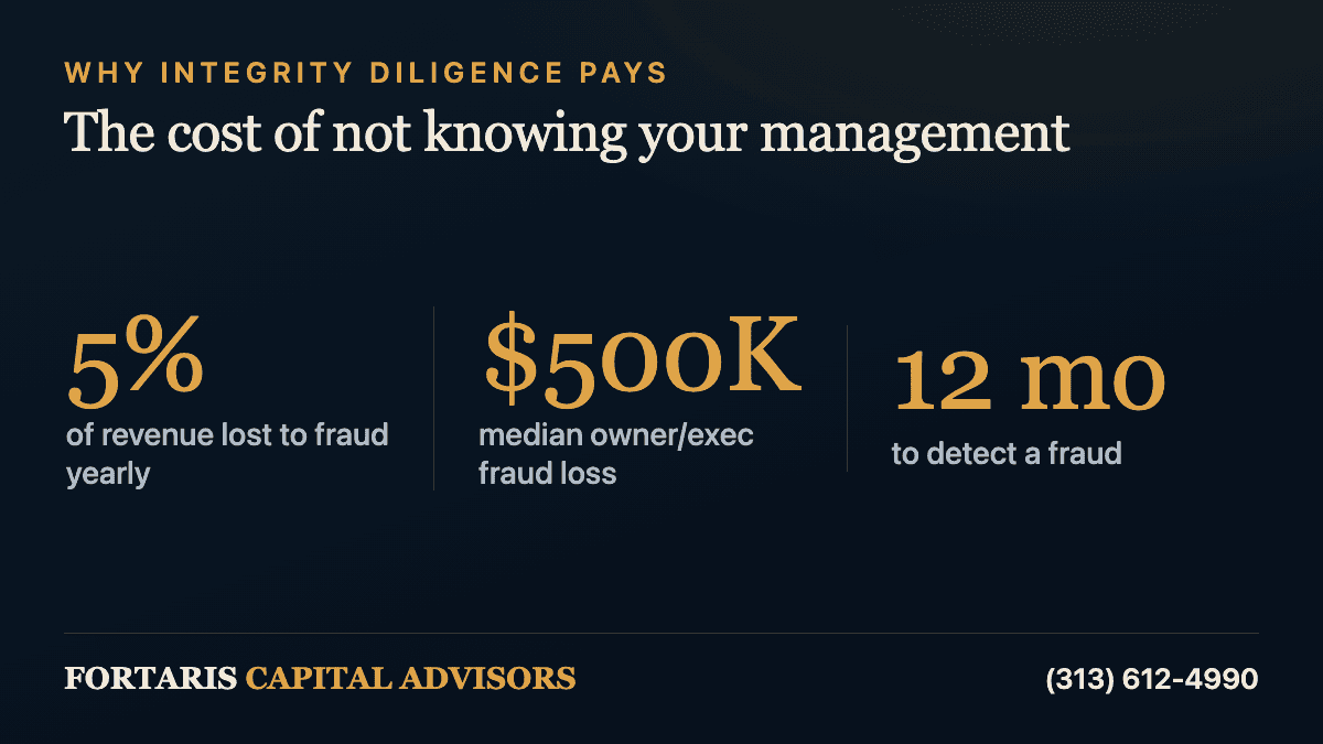 Infographic of three figures on management and fraud risk: an estimated 5% of revenue lost to fraud each year, a $500,000 median loss when an owner or executive is involved, and a 12-month median time to detect a fraud.