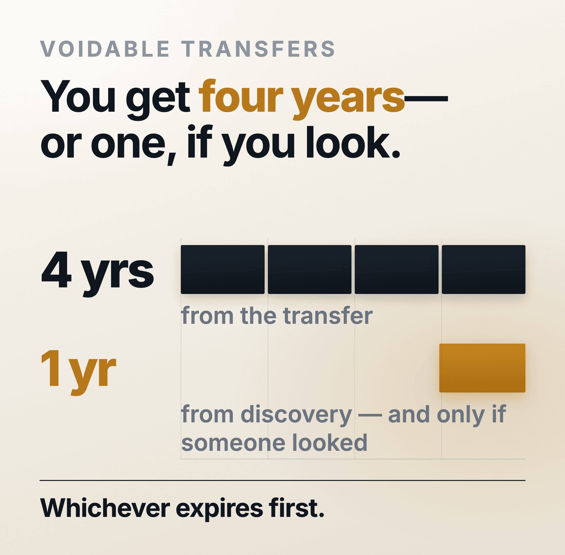 An infographic contrasting what the client file contains with the four factual questions that decide whether a case is worth filing.