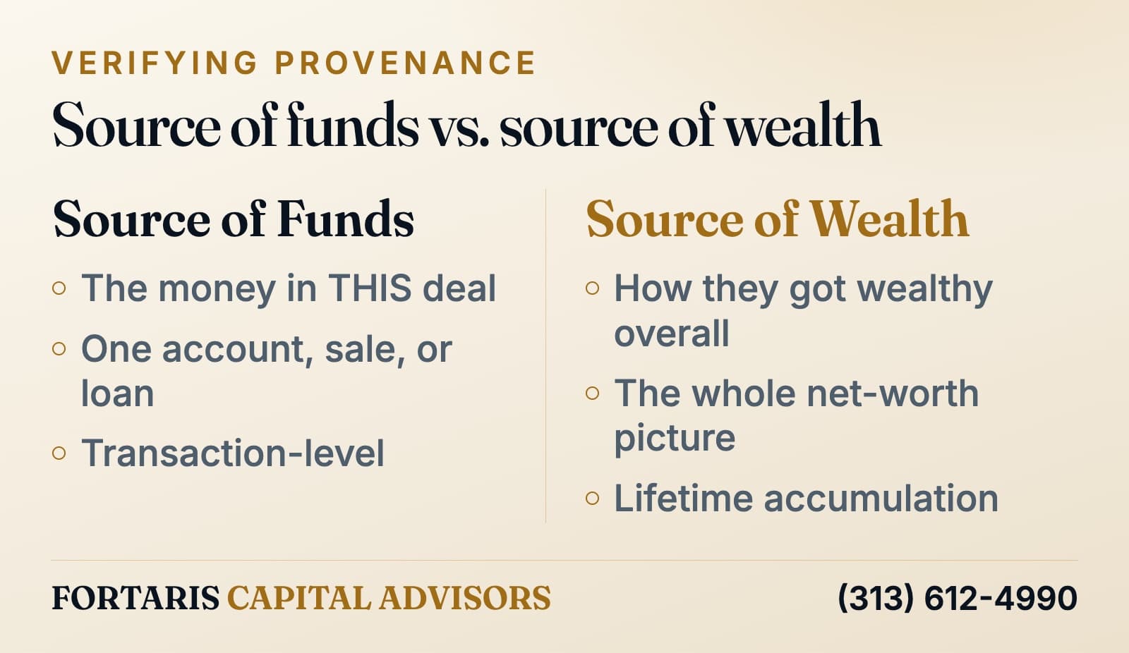 Infographic: source of funds is the money in one deal; source of wealth is how the person built their whole net worth