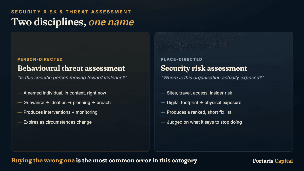 A comparison infographic contrasting behavioural threat assessment, which is person-directed, with security risk assessment, which is place-directed.