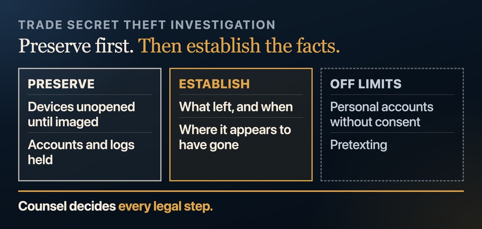 Trade secret theft investigation in three parts: what to preserve, what can be established, and what is off limits